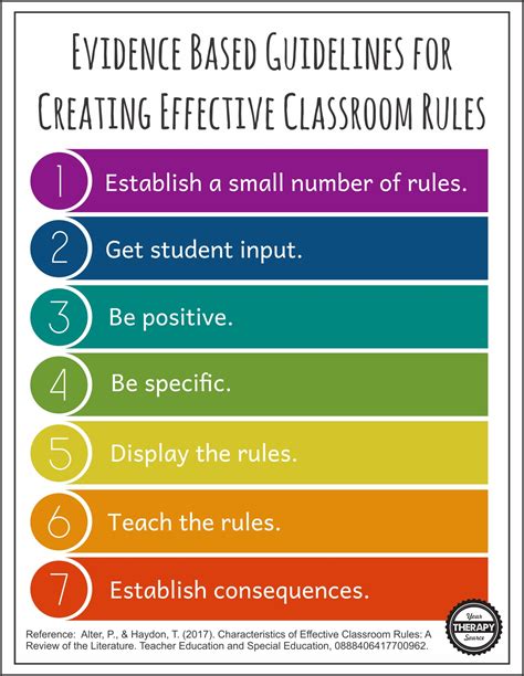 How students can be involved in establishing rules for the classroom management